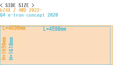 #bZ4X Z 4WD 2022- + Q4 e-tron concept 2020